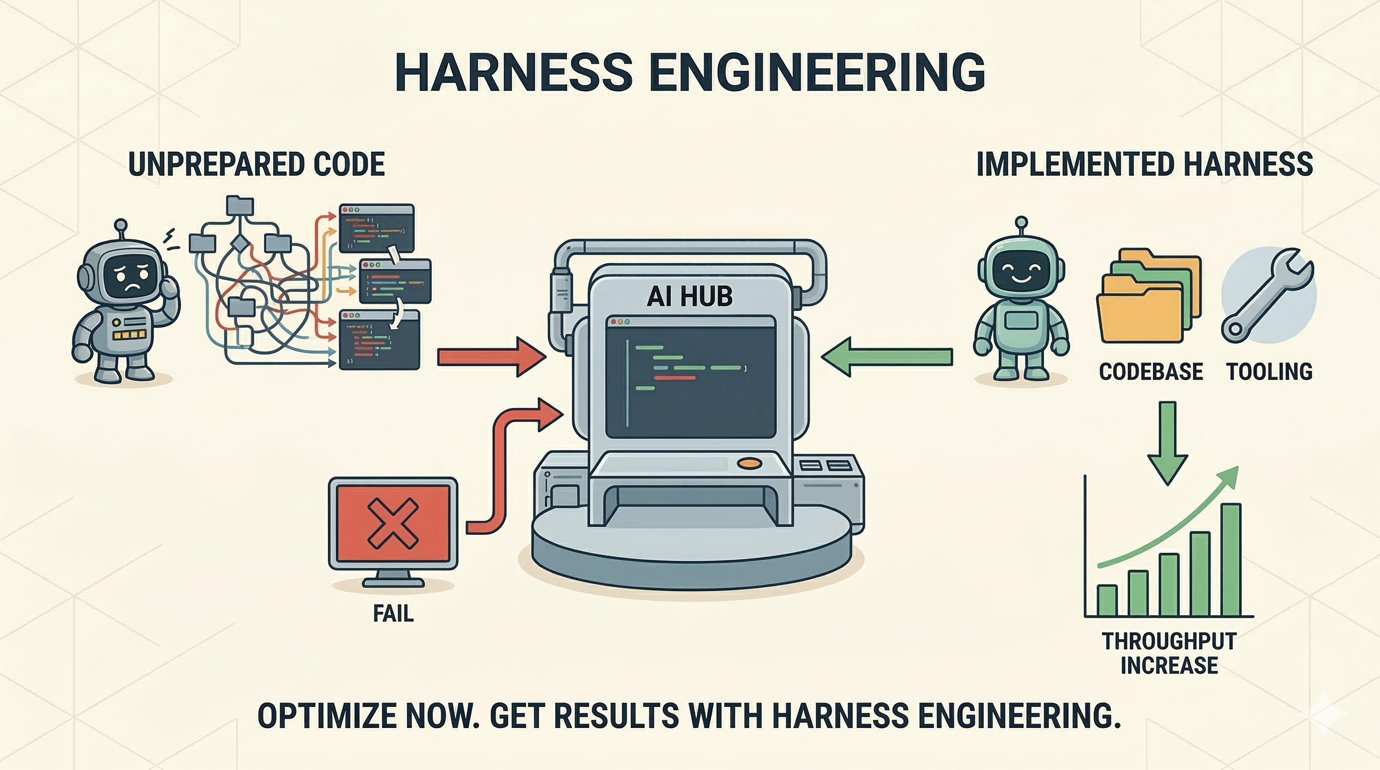 Why Your AI Agents Write Bad Code (And What We Did About It)